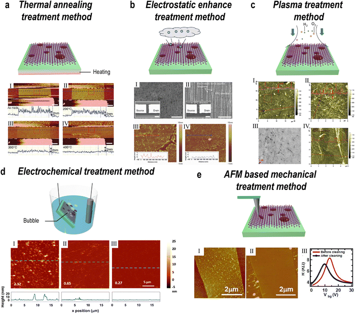 image file: d5cs00531k-f12.tif