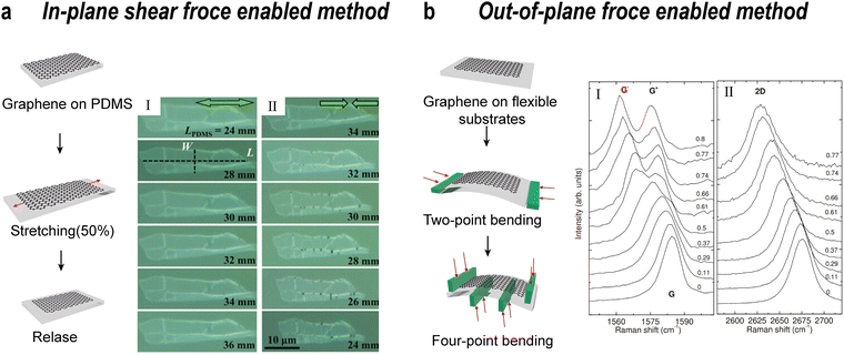 image file: d5cs00531k-f15.tif