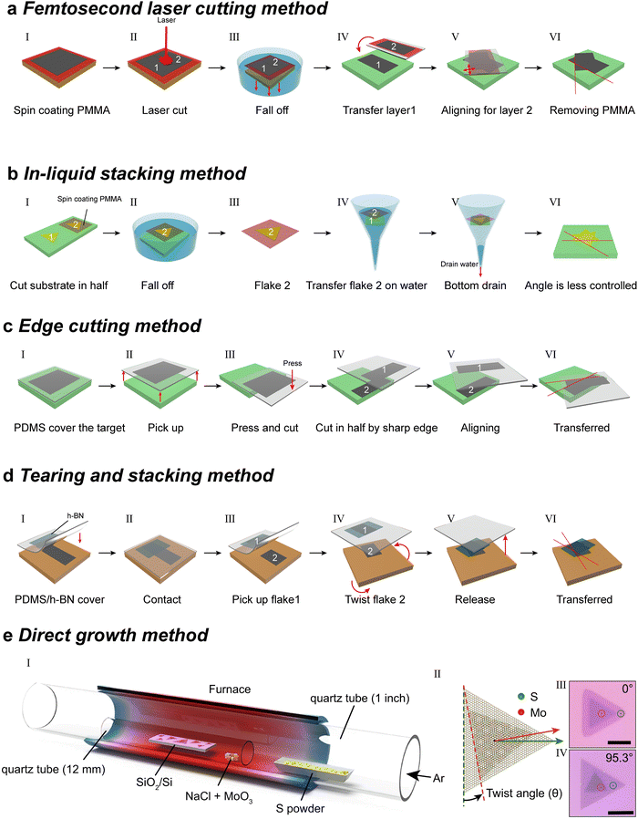 image file: d5cs00531k-f16.tif