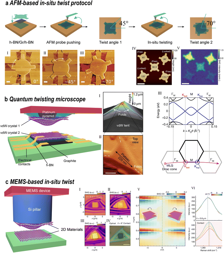 image file: d5cs00531k-f18.tif