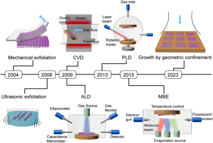 image file: d5cs00531k-f2.tif
