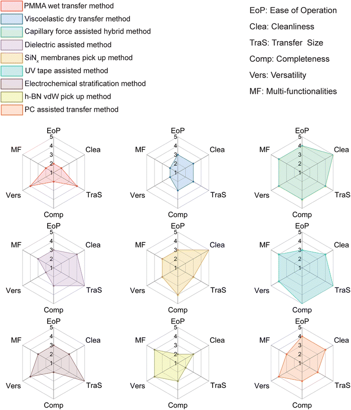 image file: d5cs00531k-f7.tif