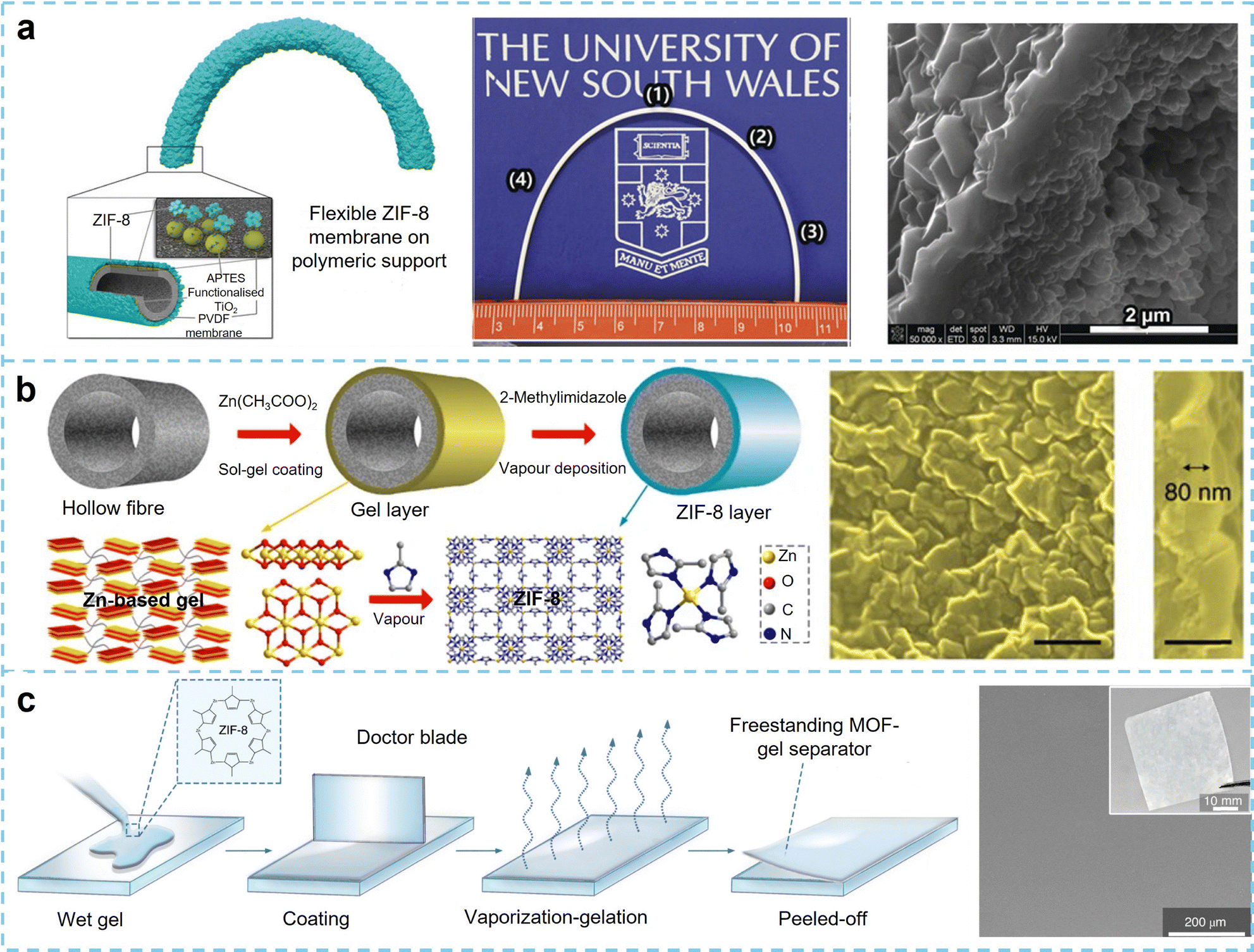 Processable microporous membranes: emerging platforms for