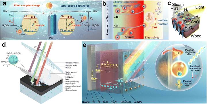 image file: d5cs00574d-f15.tif