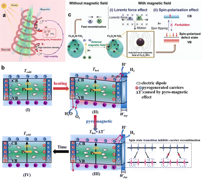 image file: d5cs00574d-f16.tif