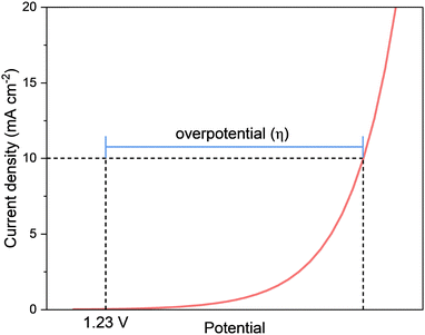 image file: d5cs00574d-f2.tif