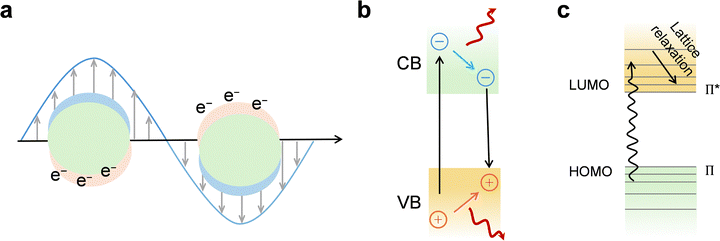 image file: d5cs00574d-f4.tif