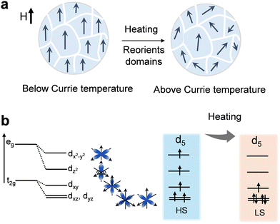 image file: d5cs00574d-f9.tif