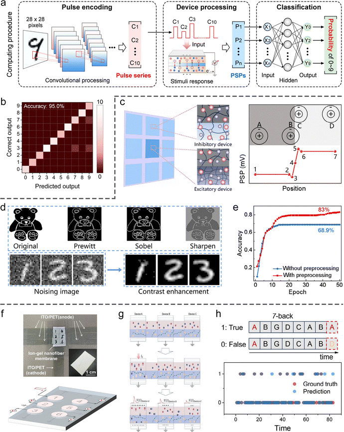 image file: d5cs00580a-f18.tif