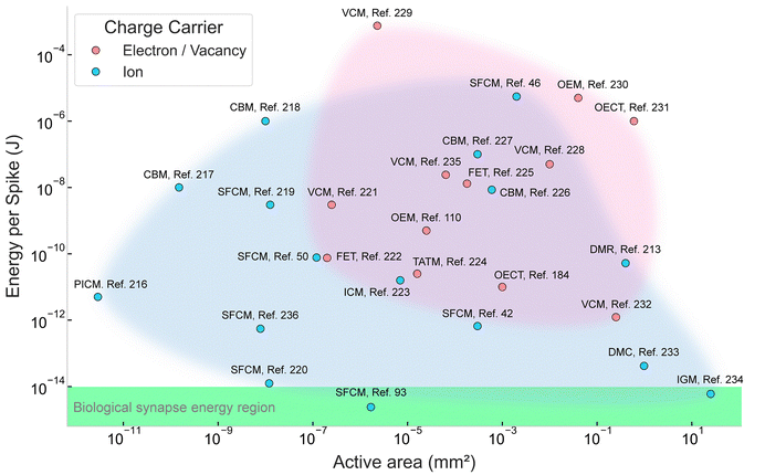 image file: d5cs00580a-f7.tif