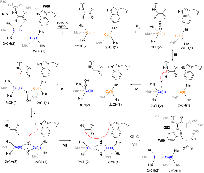image file: d5cs00585j-f29.tif