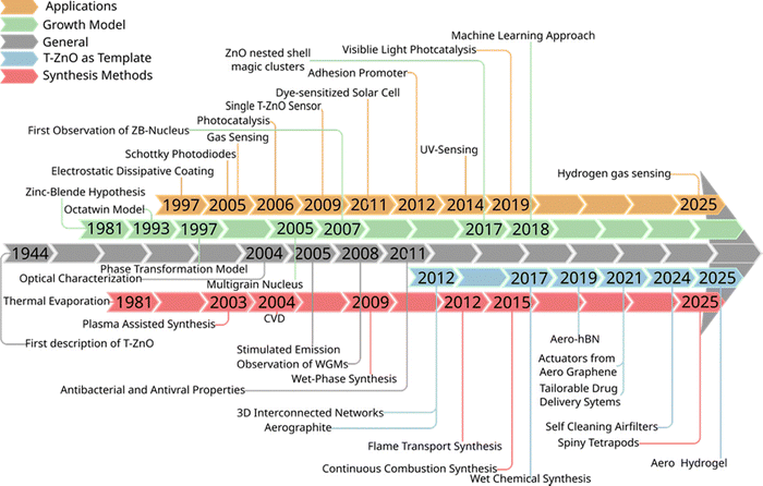 image file: d5cs00594a-f1.tif