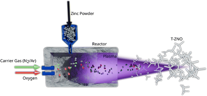 image file: d5cs00594a-f10.tif