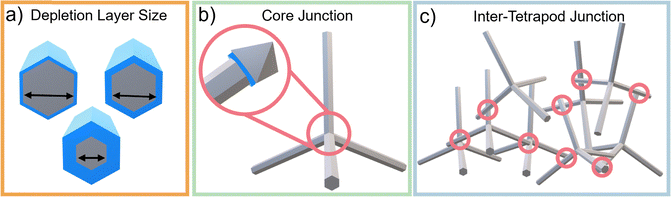 image file: d5cs00594a-f20.tif