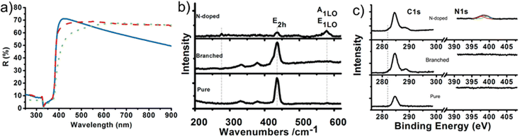image file: d5cs00594a-f26.tif