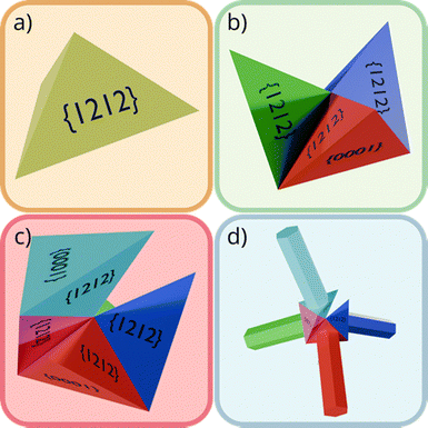 image file: d5cs00594a-f3.tif