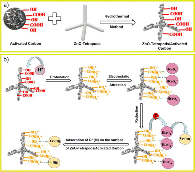 image file: d5cs00594a-f42.tif