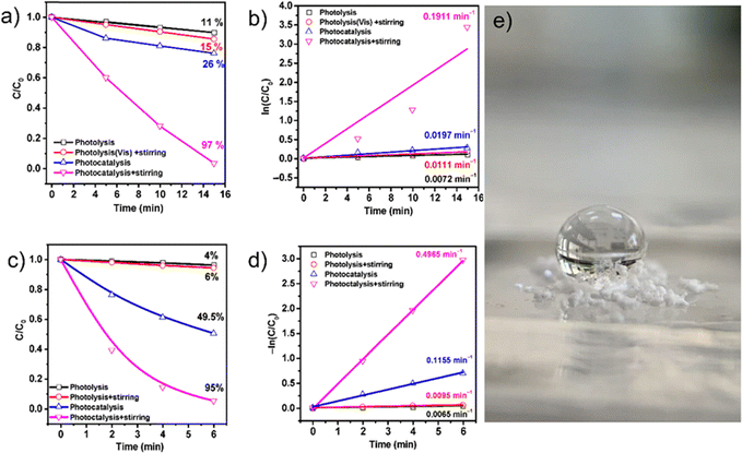 image file: d5cs00594a-f43.tif
