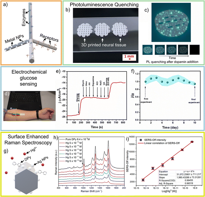 image file: d5cs00594a-f50.tif