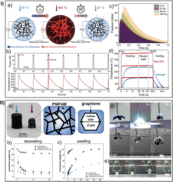 image file: d5cs00594a-f55.tif