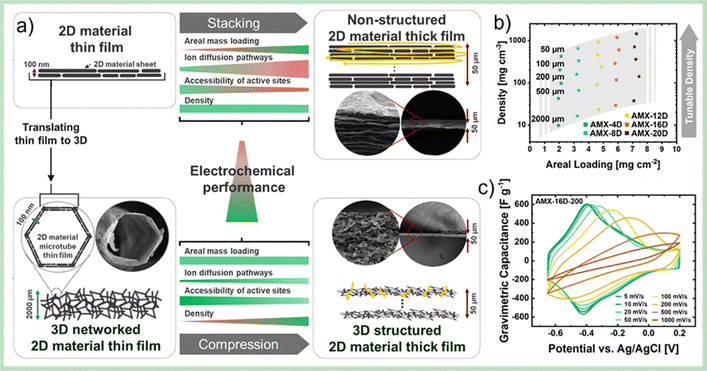 image file: d5cs00594a-f58.tif