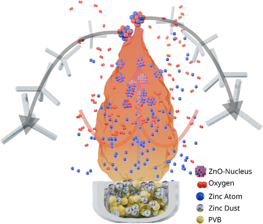 image file: d5cs00594a-f8.tif