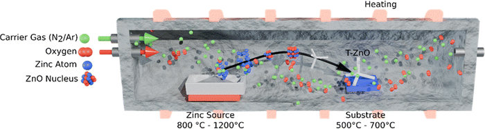 image file: d5cs00594a-f9.tif