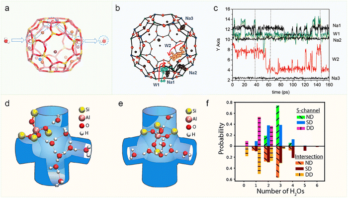image file: d5cs00613a-f12.tif