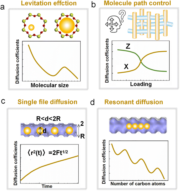 image file: d5cs00613a-f16.tif