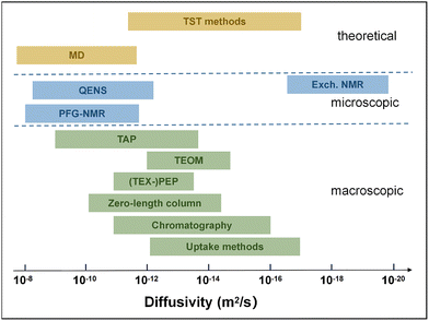 image file: d5cs00613a-f2.tif