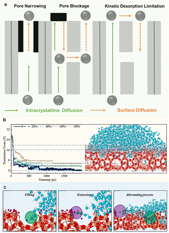 image file: d5cs00613a-f22.tif