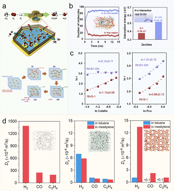 image file: d5cs00613a-f25.tif