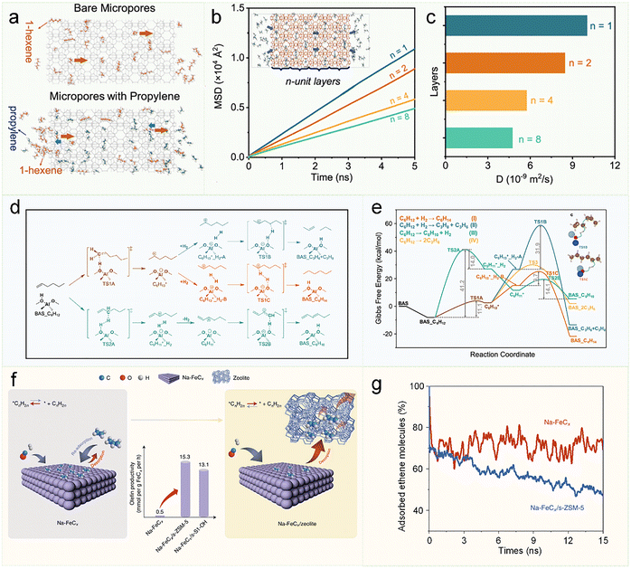 image file: d5cs00613a-f26.tif