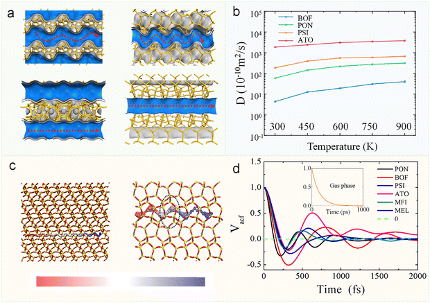 image file: d5cs00613a-f5.tif