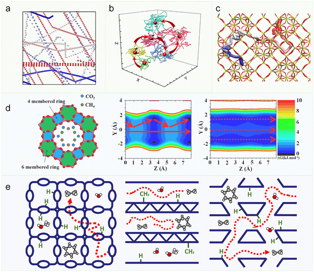 image file: d5cs00613a-f6.tif