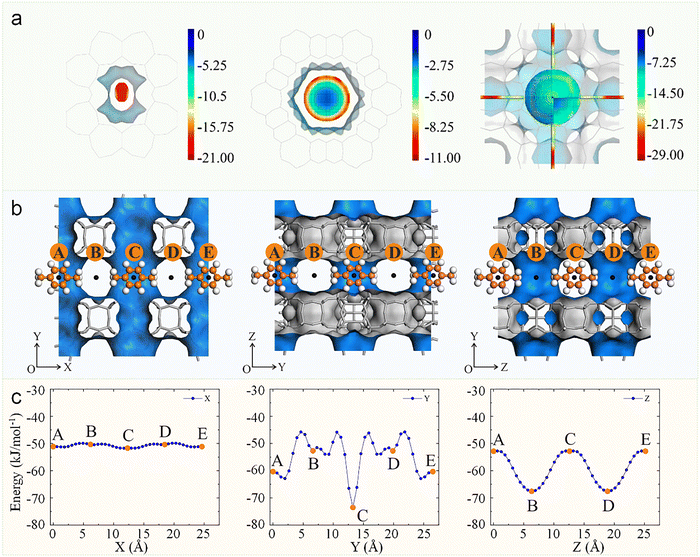 image file: d5cs00613a-f7.tif