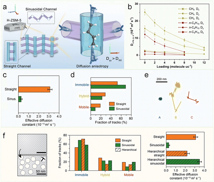 image file: d5cs00613a-f8.tif