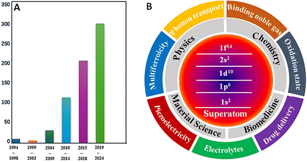 image file: d5cs00663e-f1.tif