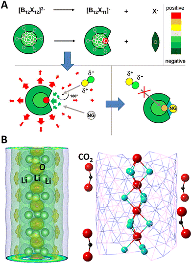 image file: d5cs00663e-f3.tif