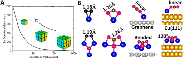 image file: d5cs00663e-f4.tif