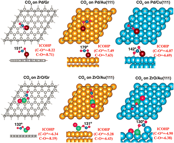 image file: d5cs00663e-f6.tif