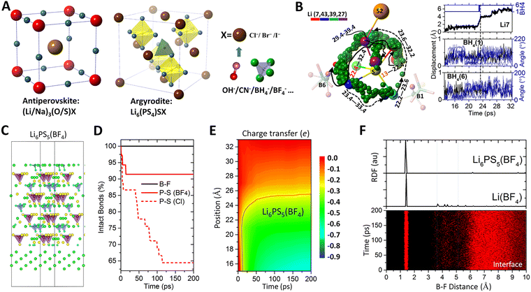 image file: d5cs00663e-f7.tif