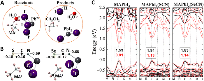 image file: d5cs00663e-f8.tif