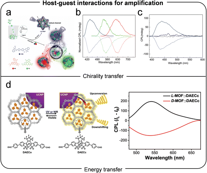 image file: d5cs00684h-f10.tif
