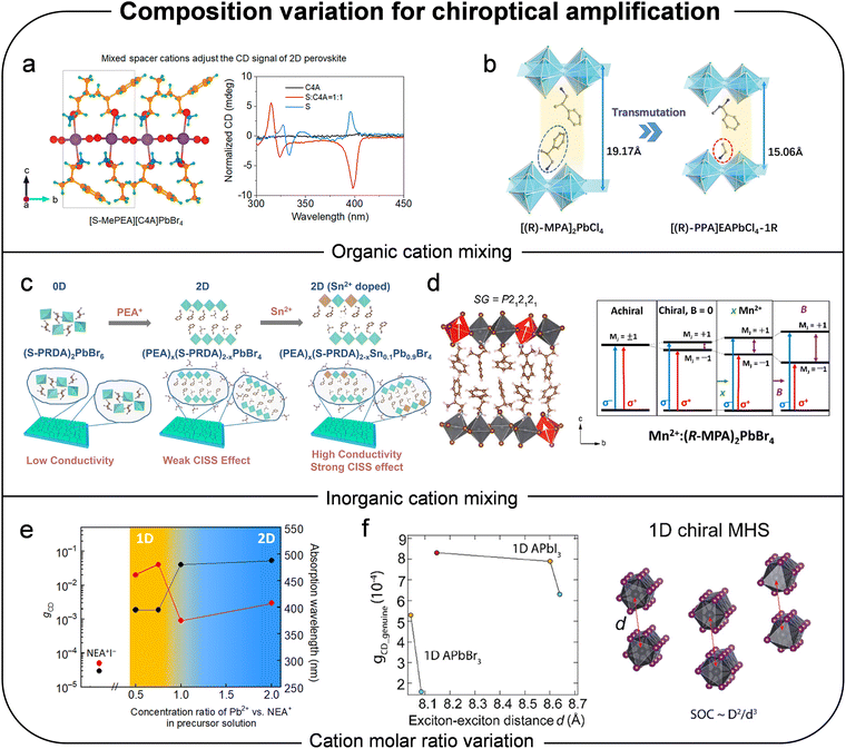 image file: d5cs00684h-f13.tif