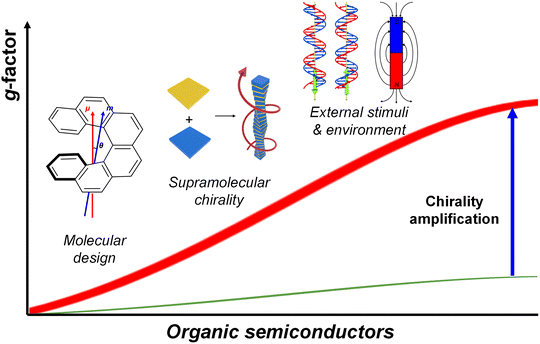 image file: d5cs00684h-f3.tif
