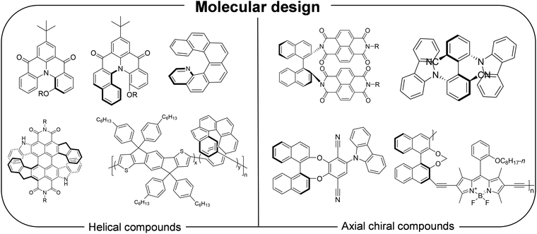 image file: d5cs00684h-f4.tif