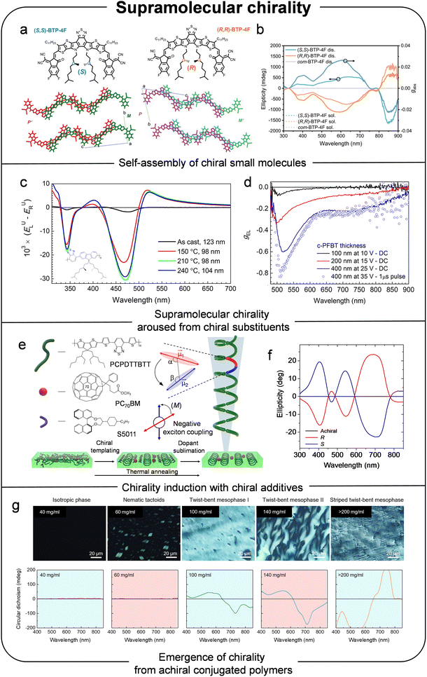image file: d5cs00684h-f5.tif