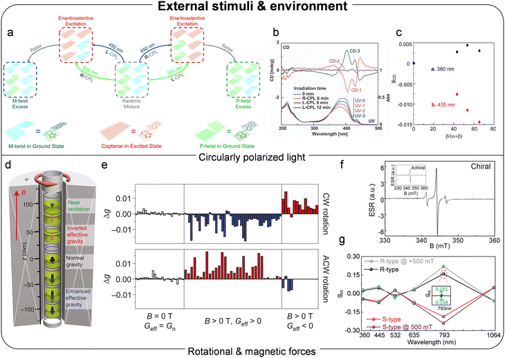 image file: d5cs00684h-f6.tif