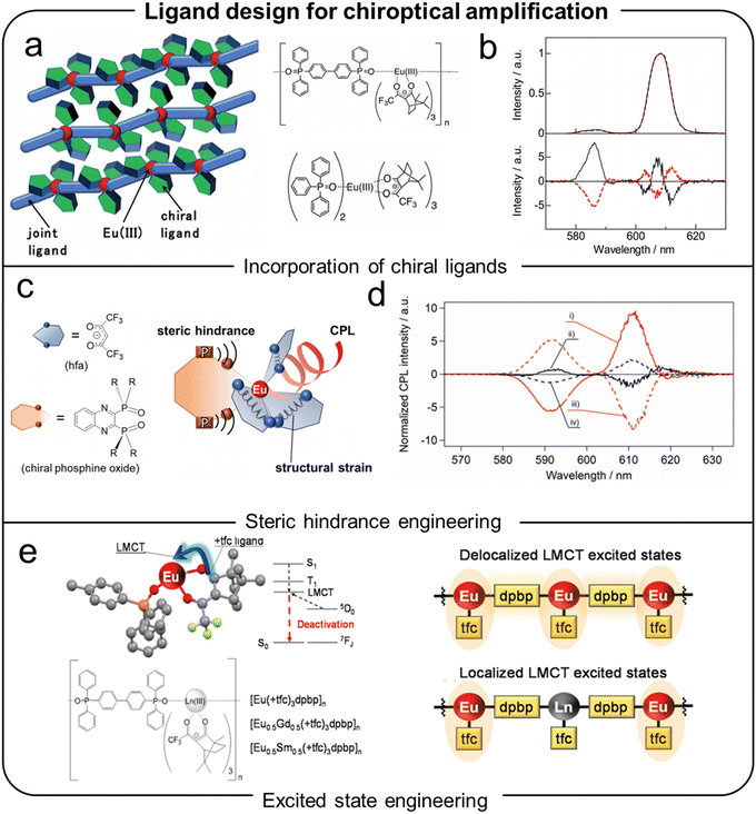 image file: d5cs00684h-f8.tif